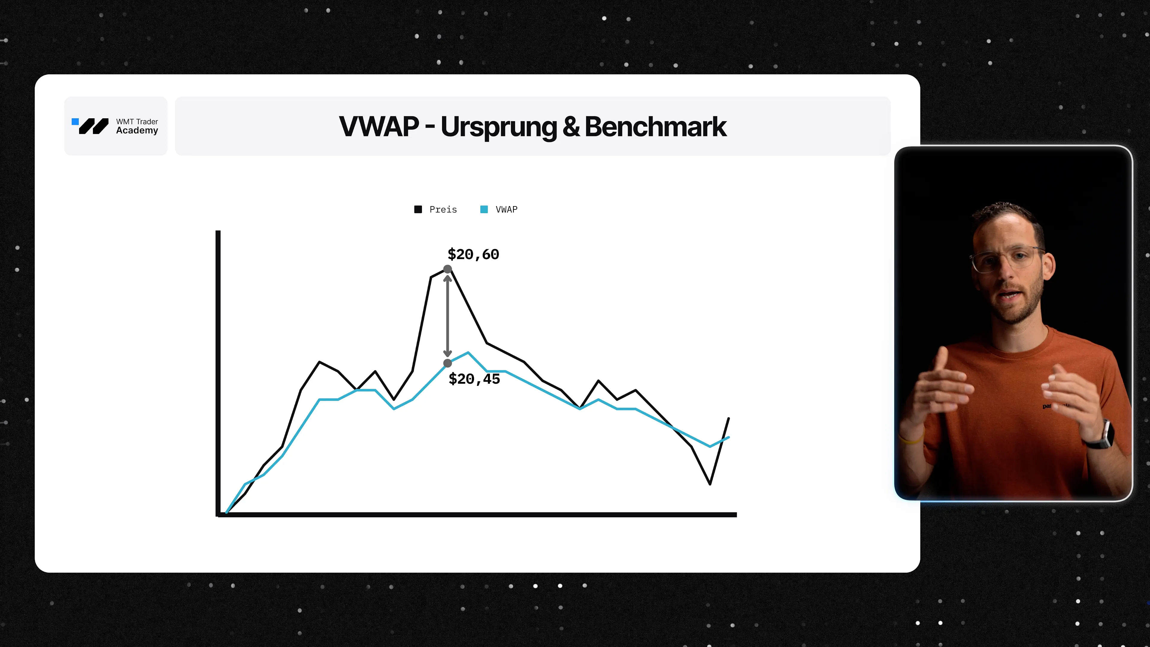 VWAP Erklärung